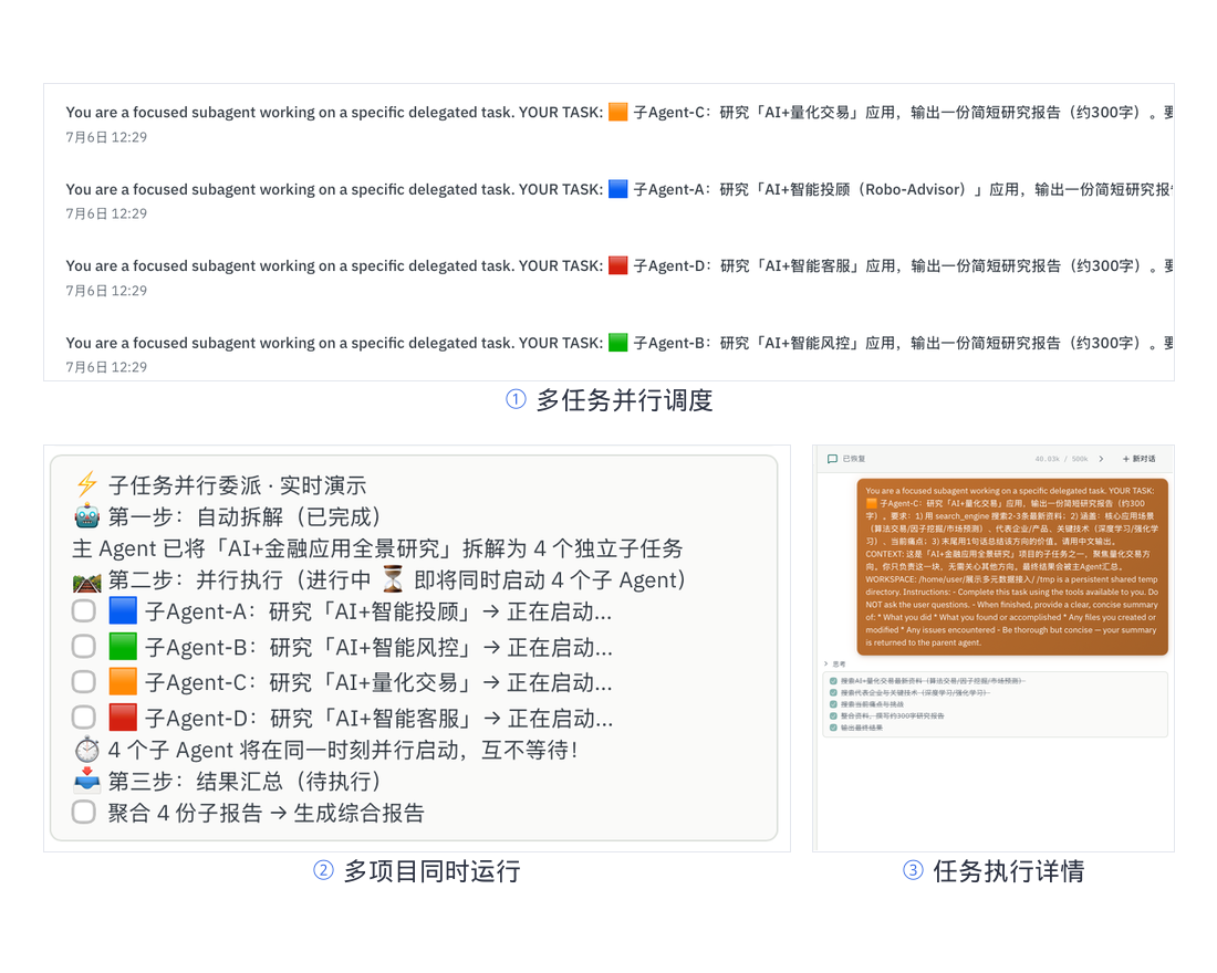 子任务并行委派