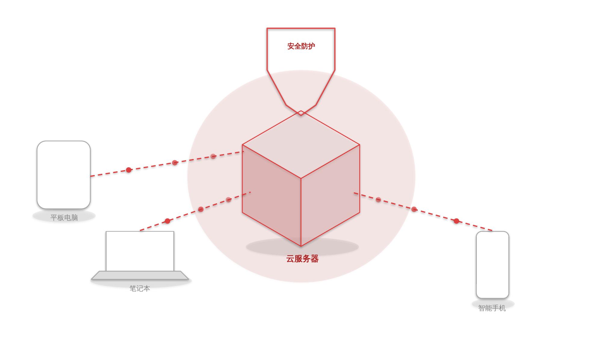 数据集中管理